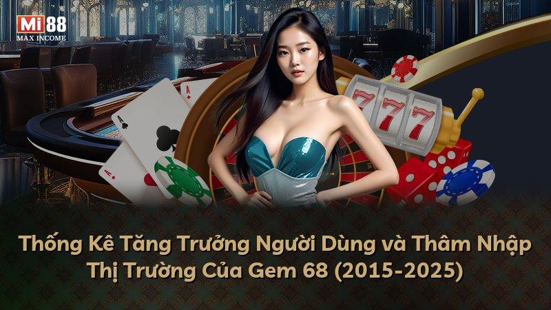 Thống Kê Tăng Trưởng Người Dùng và Thâm Nhập Thị Trường Của Gem 68 (2015-2025)